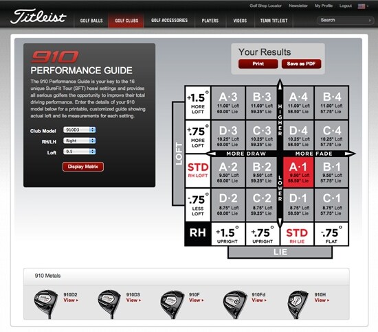 Titleist 910 Chart