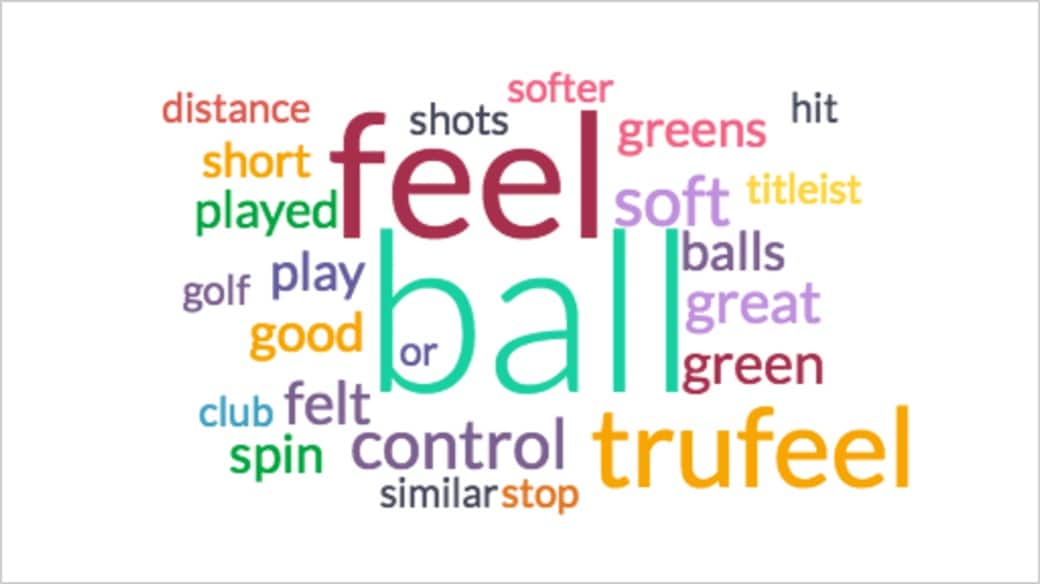 Word Cloud showing some of the words amateur golfers have used in describing TruFeel golf ball performance